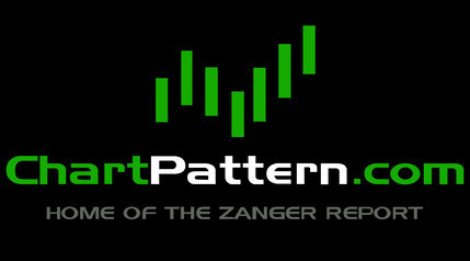 Dan Zanger CM Price Action Course Download 2022